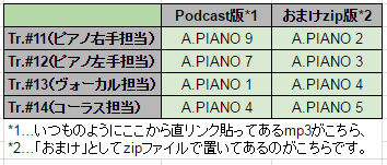 prog_table.png